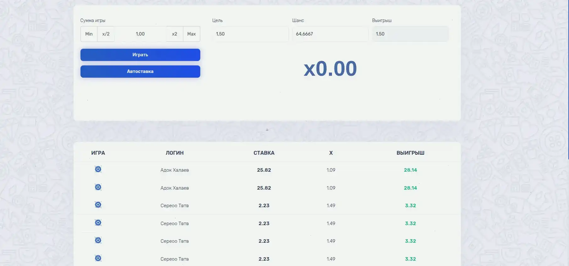 Программа управления счетом на официальном Плей2х казино онлайн